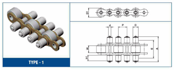 Accumulator Chains