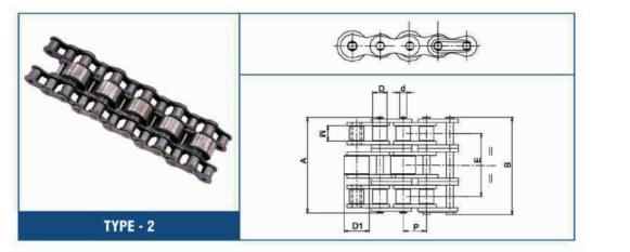 Accumulator Chains