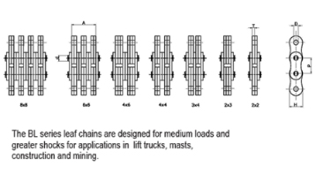 bl-series-leaf-chains