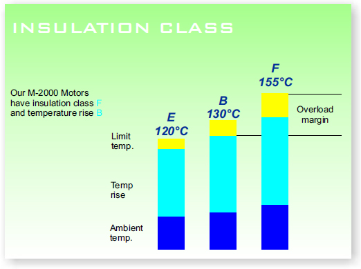 Proof Motors