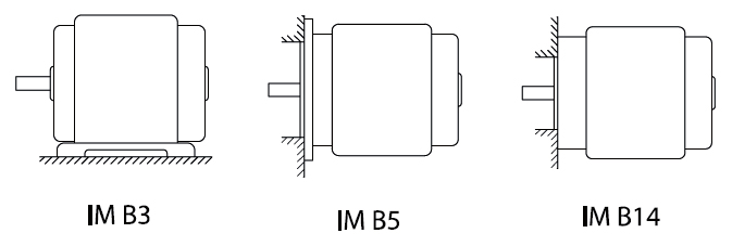 High Efficiency Motors