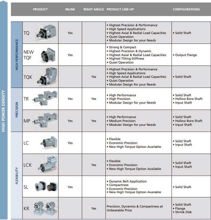 Precision Planetary Gearboxes