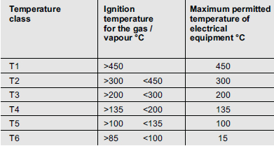 Premium Efficiency Cast Iron Motors Table