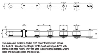 Double Pitch Drive Chains