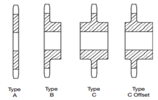 Classification based on Type of Hub