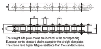 Straight Side Plate Chains